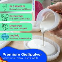 Gips-Giespulver