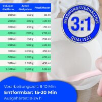 Gips-Giespulver 9 kg